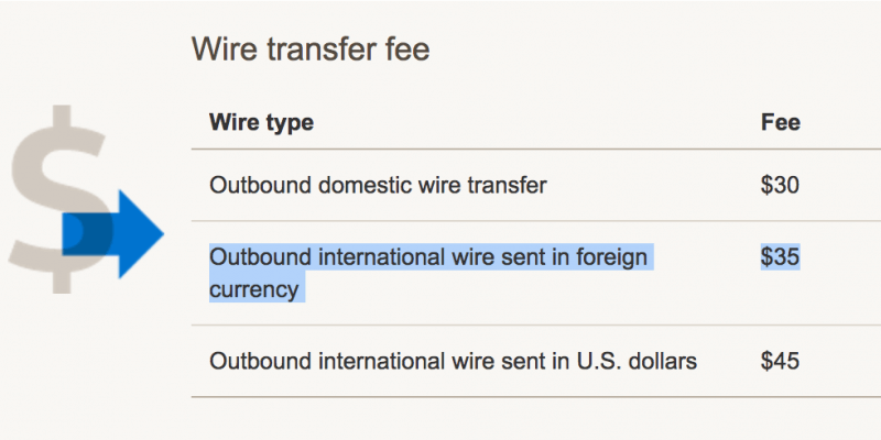 Bank of America International Transfer Fees | Bad with Directions | Blog